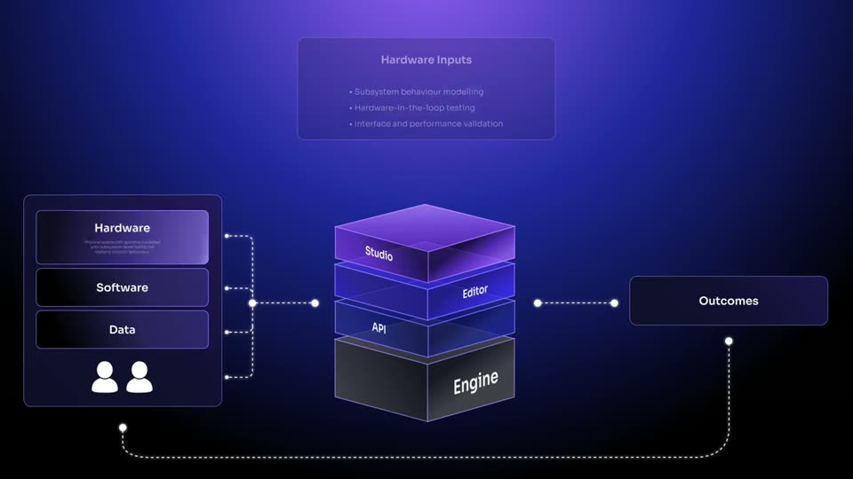 Zendir Website Flowchart Lottie Animation